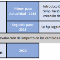 The future of intra-community VAT