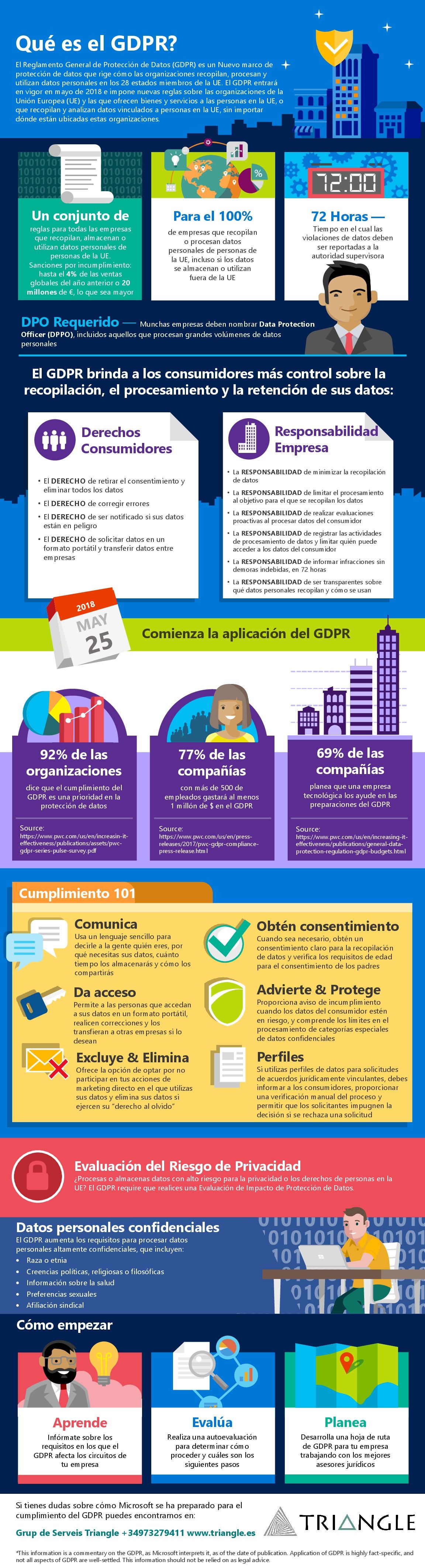 GDPR Application Blog