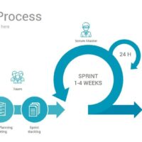 Benefits of SCRUM methodology in software development