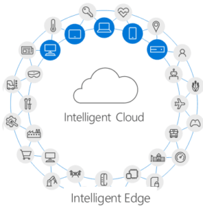 Intelligent Cloud