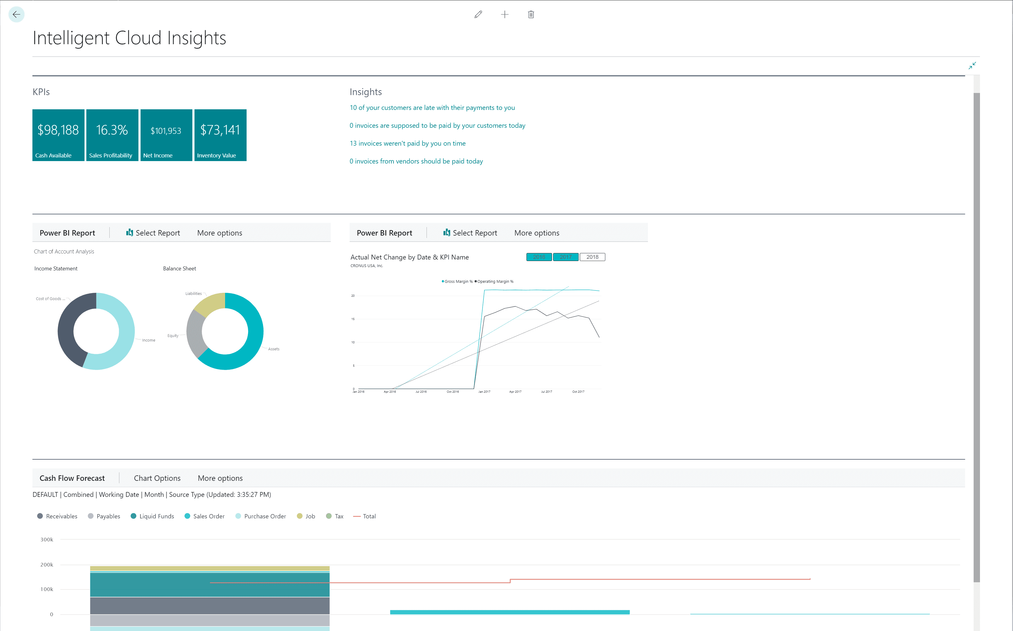 Intelligent Cloud Insights