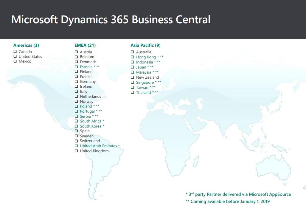 Localizations Business Central