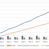 Dynamics NAV On-premise or cloud? Benefits and risks