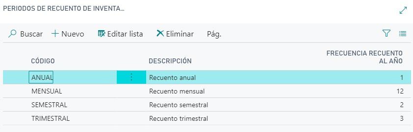 Recuento inventario Dynamics NAV