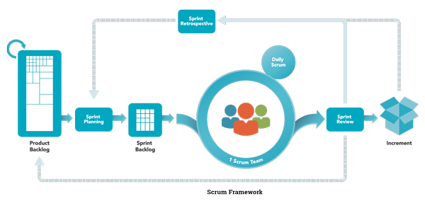 scrum framework
