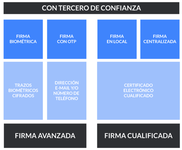 clases de firma figital
