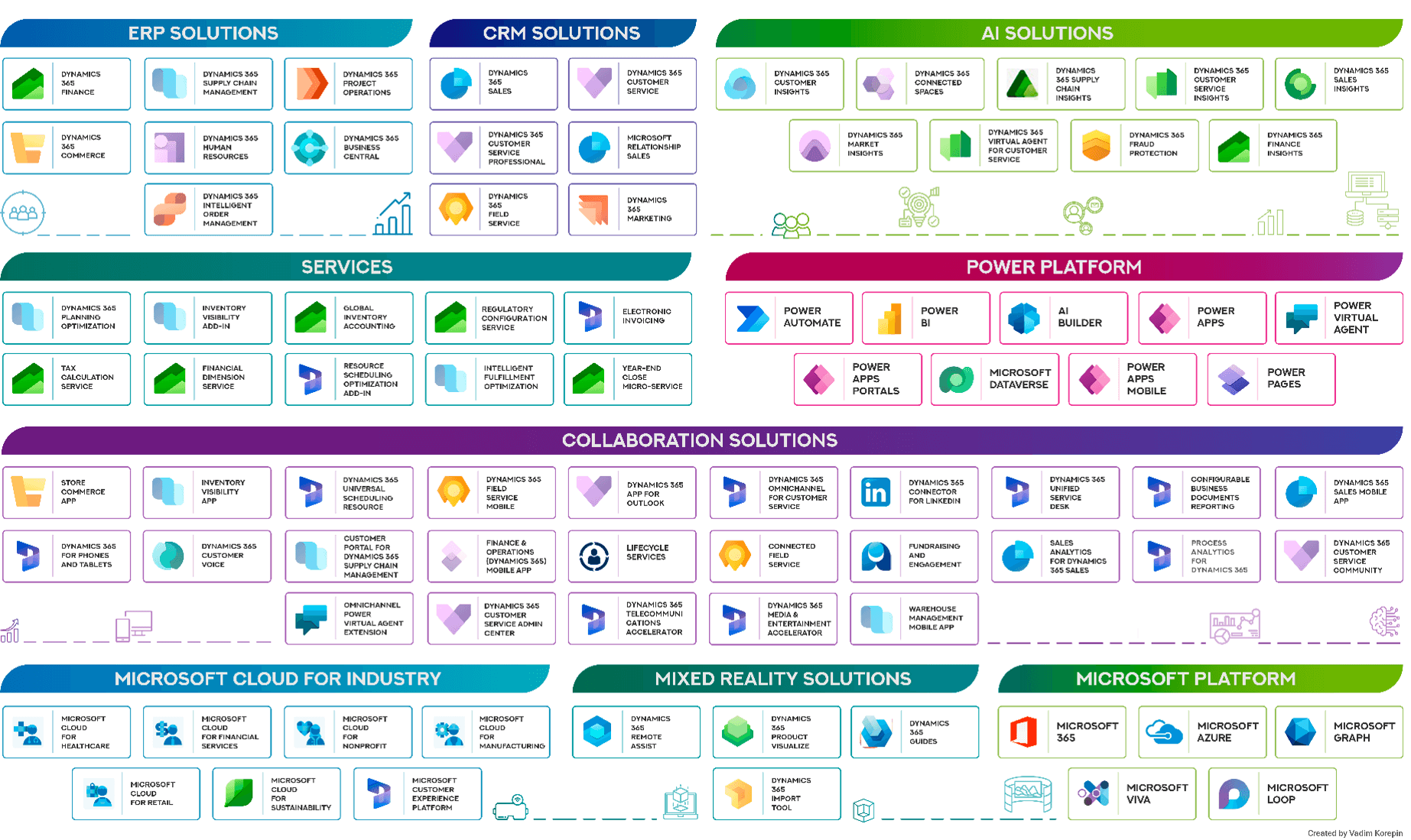 ecosistema de aplicaciones de Microsoft